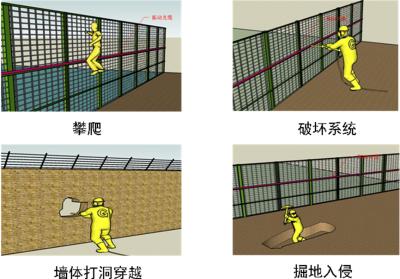 锦州滨海新区周界防范报警系统四号