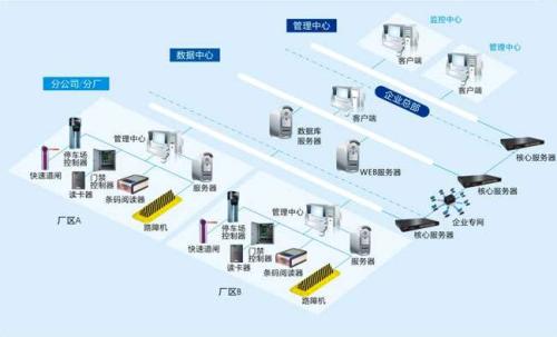 锦州滨海新区食堂收费管理系统七号