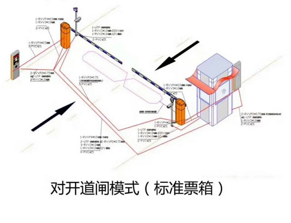 锦州滨海新区对开道闸单通道收费系统