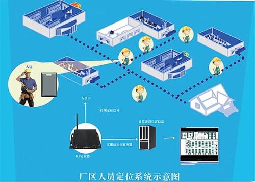 锦州滨海新区人员定位系统四号