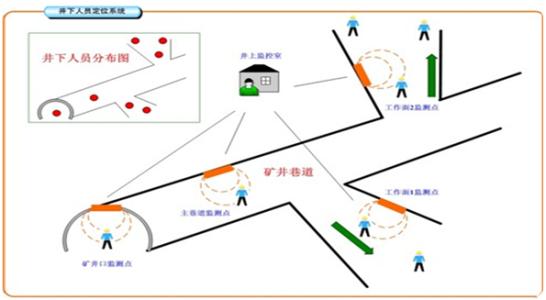 锦州滨海新区人员定位系统七号