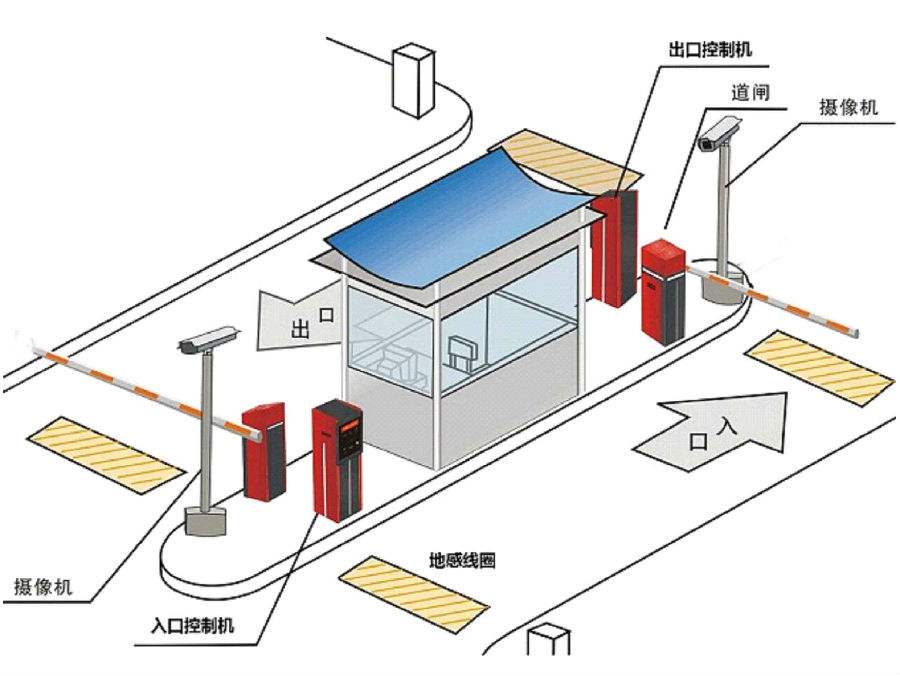 锦州滨海新区标准双通道刷卡停车系统安装示意